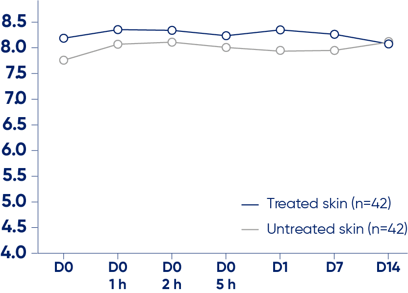 Repair Chart