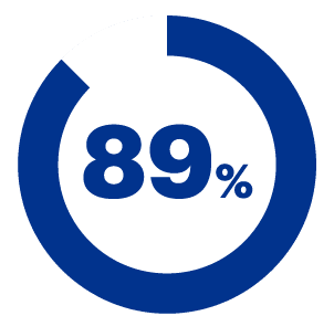 89%