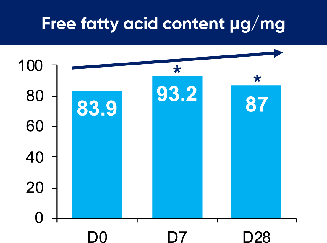 acid-content