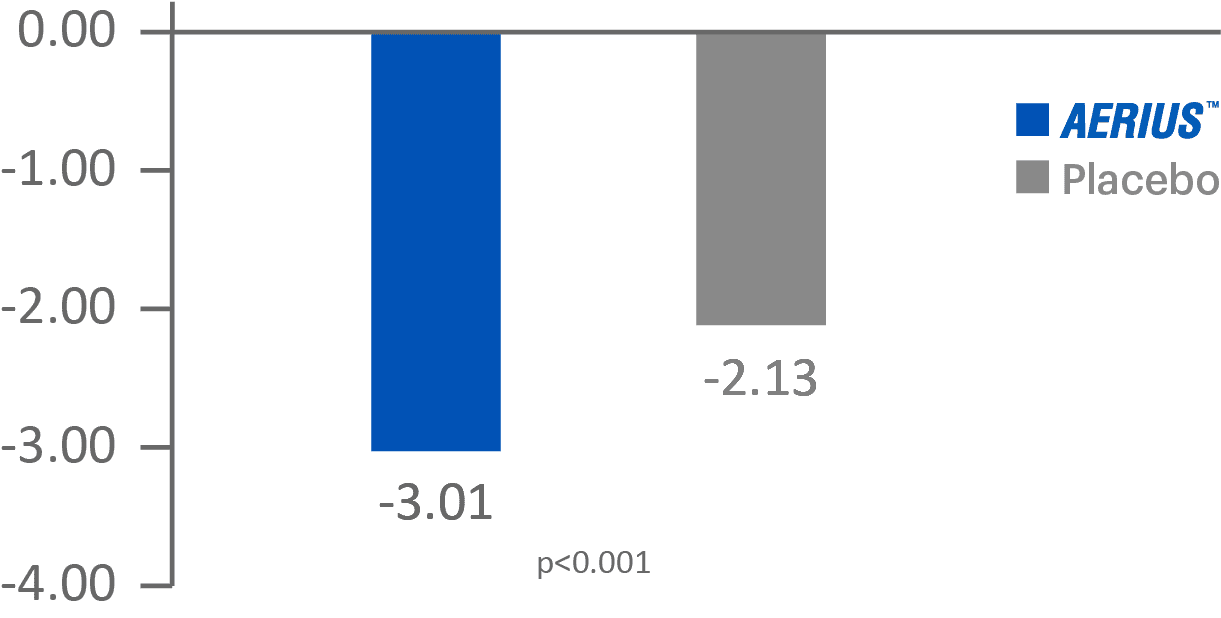 chart 1