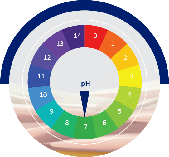 Increase of skin pH