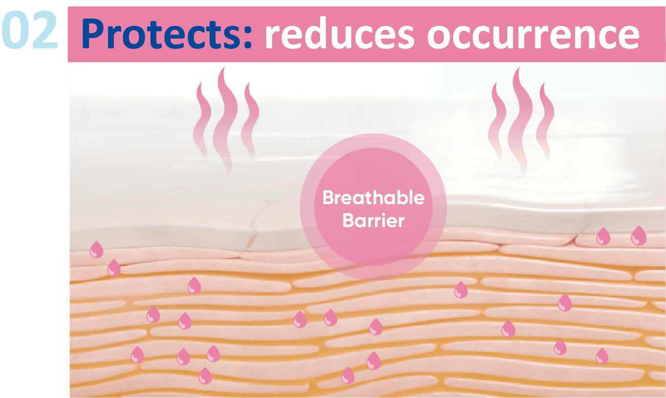 Breathable barrier illustration