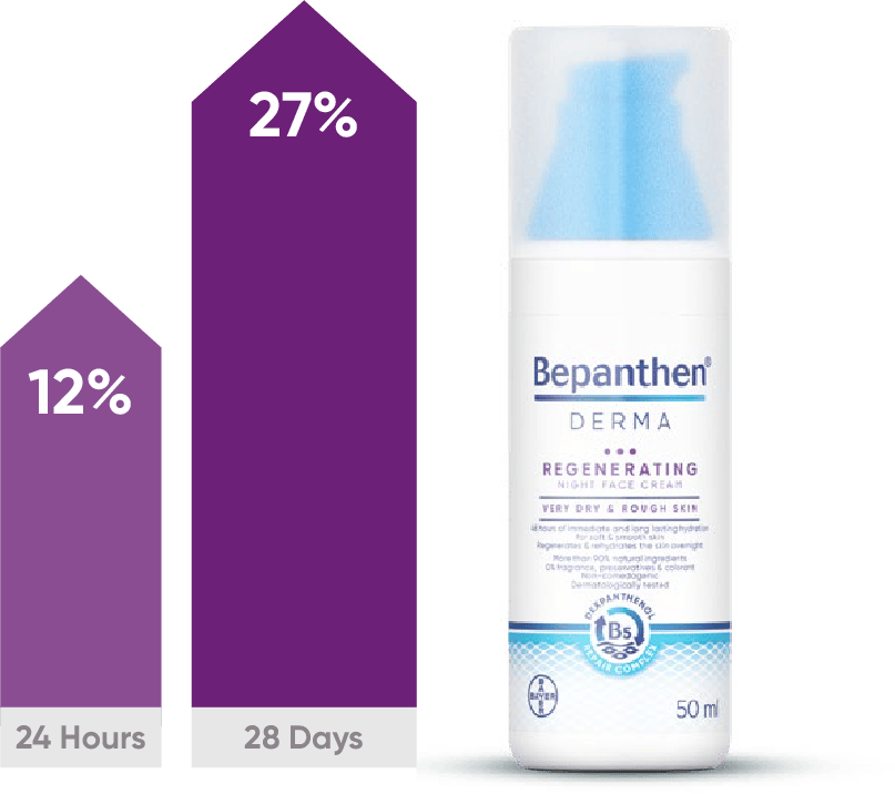 Regenerating Cream