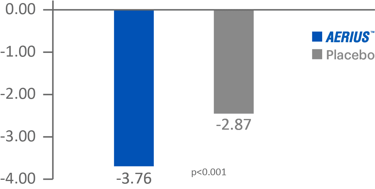 chart 2