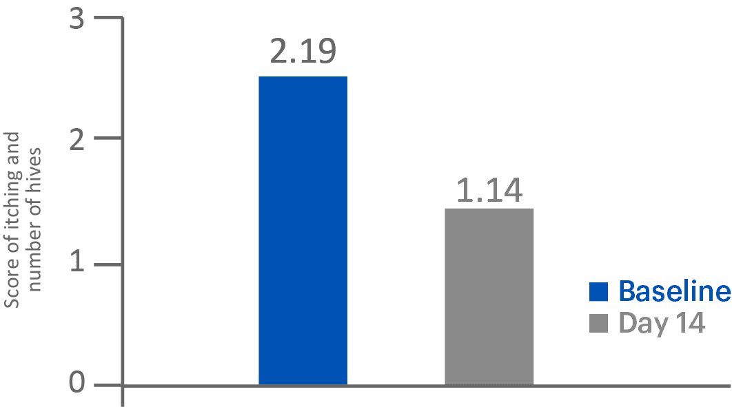 chart 2