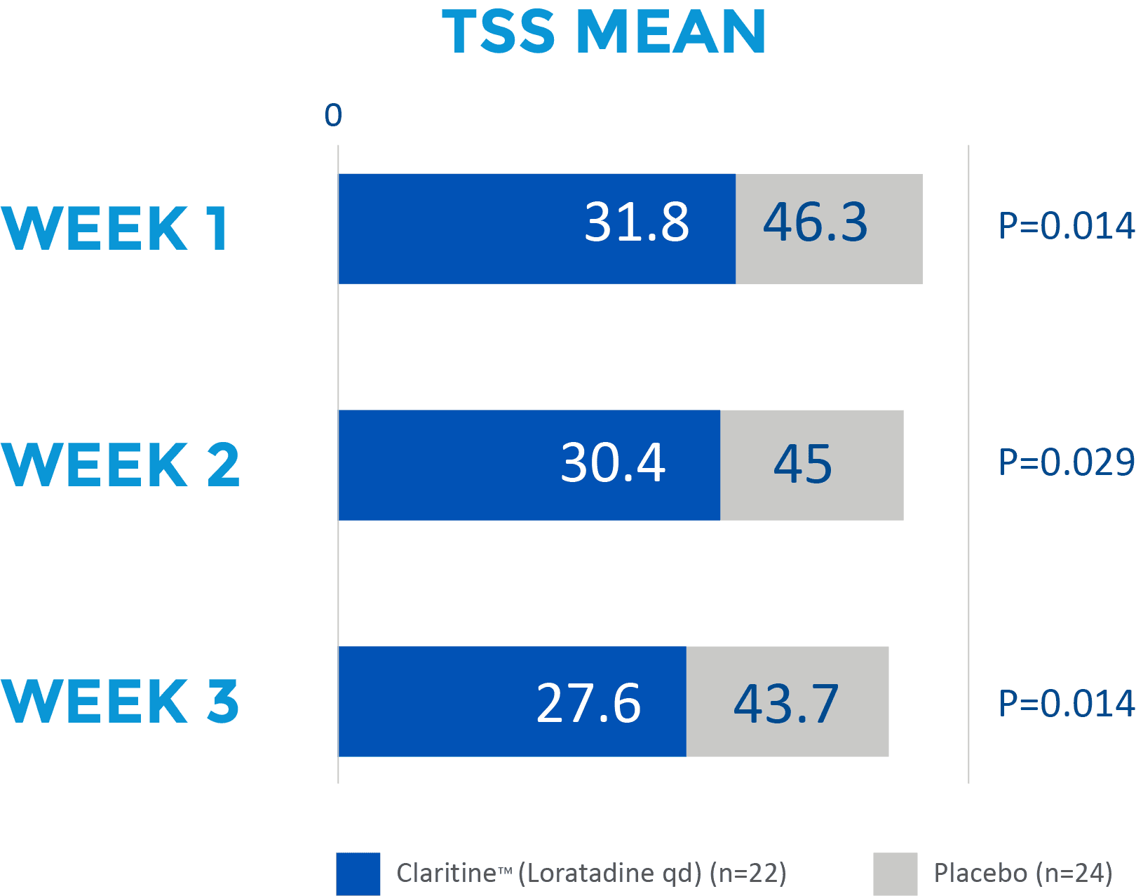chart-1