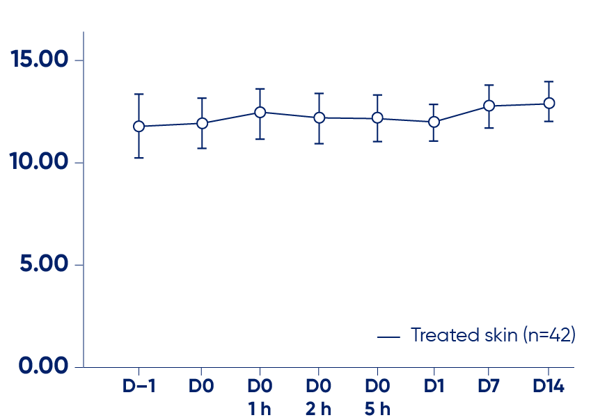 Repair Chart