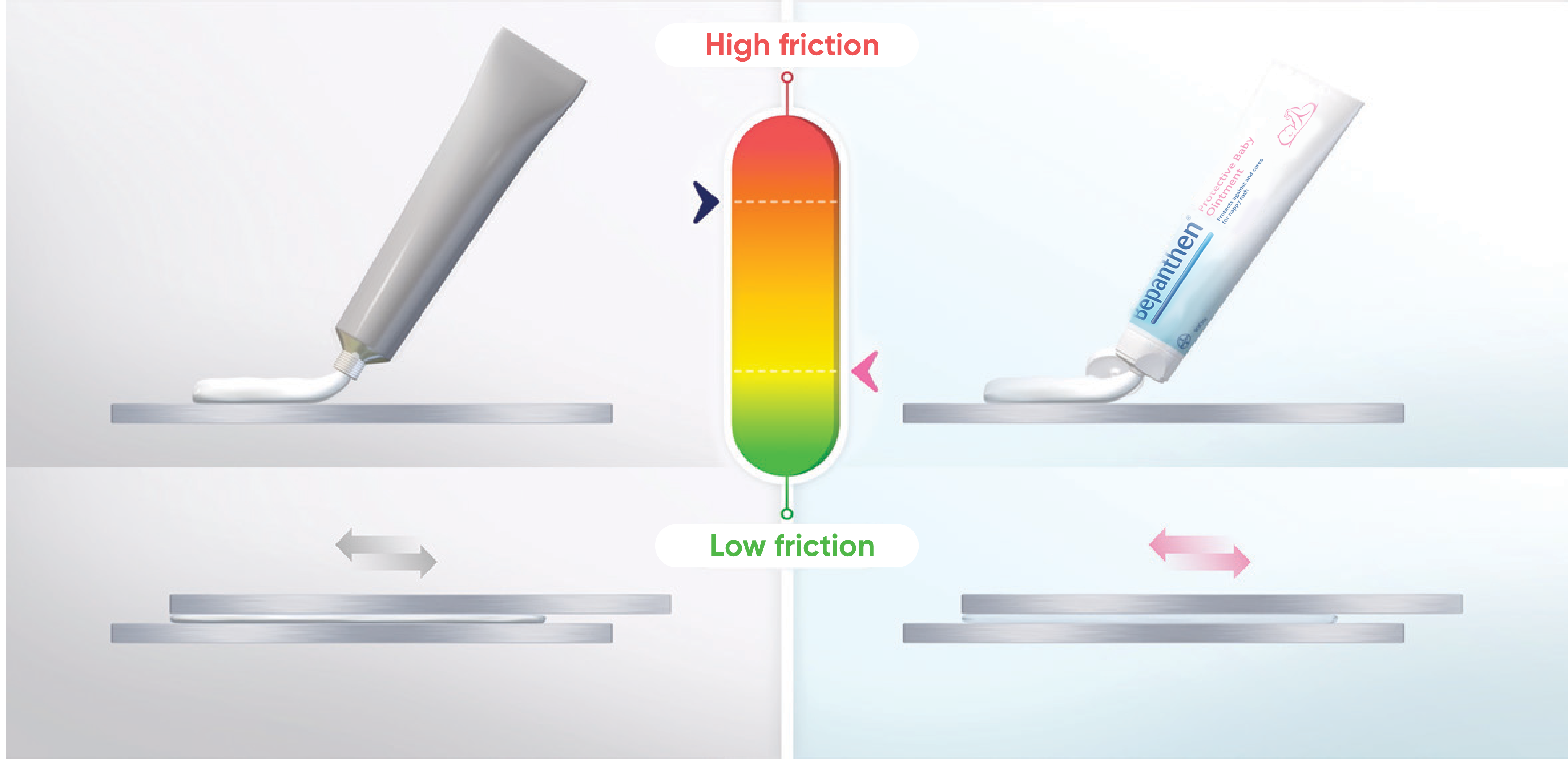 Friction comparison