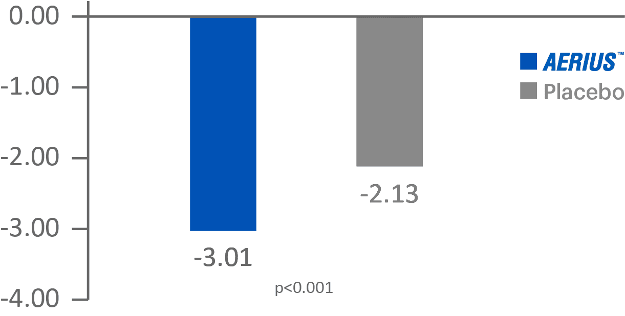 chart 2